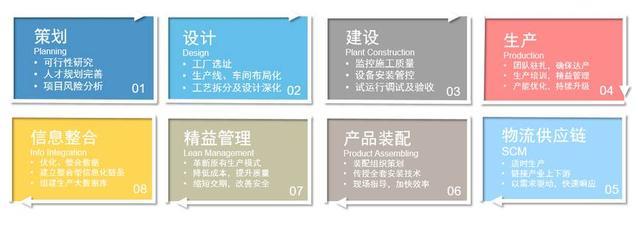德國BIM+云技術+裝配式建筑融合實踐 引領建筑行業數字化與工業化革新