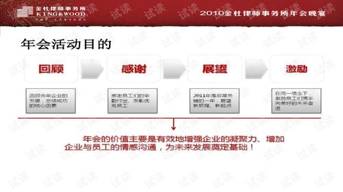 金絡(luò)創(chuàng)意，獨(dú)樹(shù)一幟——2010年金杜律師事務(wù)所年會(huì)活動(dòng)策劃方案
