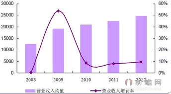 咨謀策劃，信息服務 現代決策的新思維框架