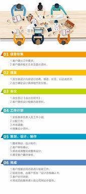 服務(wù)流程 北京logo設(shè)計(jì)公司,logo設(shè)計(jì),vi設(shè)計(jì),畫冊設(shè)計(jì),畫冊設(shè)計(jì)公司,宣傳冊設(shè)計(jì),產(chǎn)品手冊設(shè)計(jì),標(biāo)志設(shè)計(jì),商標(biāo)設(shè)計(jì),導(dǎo)示設(shè)計(jì),北京展覽公司,展臺設(shè)計(jì),展覽館設(shè)計(jì)